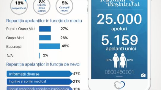 telefonul varstnicului