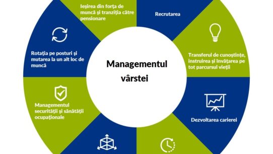 maneagementul varstei